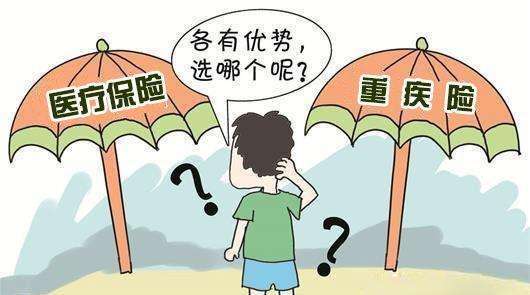 商业医疗保险