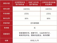 重庆市渝惠保百万医疗是真的吗？有没有什么坑？