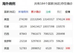 中国、全球新冠肺炎疫情最新实时动态