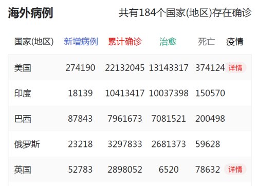 中国、全球新冠肺炎疫情最新实时动态
