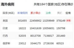 重庆市、国内、全球新冠肺炎疫情最新实时动态