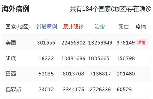 重庆市、国内、全球新冠肺炎疫情最新实时动态