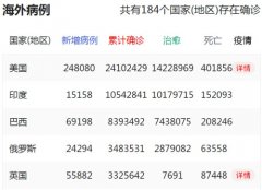 31省新增本土确诊115例:河北90例,重庆市及全国最新疫情情