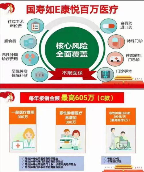 重庆市商业保险理赔案例