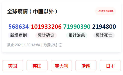 全球最新疫情情况播报