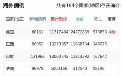 4月9日重庆市、全国及全球最疫情播报