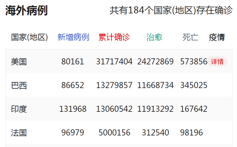 最新疫情播报