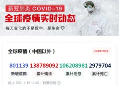 4月15日全球最新疫情播报，印度一天新增20万例
